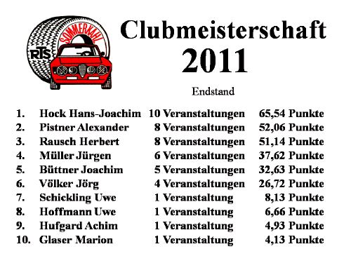 Clubmeisterschaft 2011