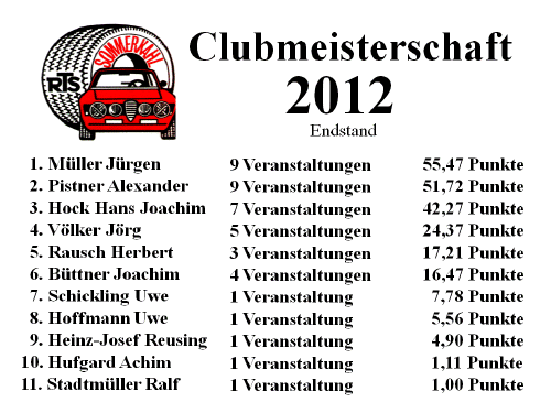 Clubmeisterschaft 2012