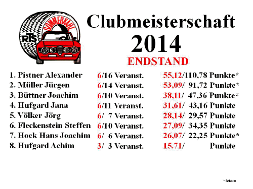 Clubmeisterschaft 2014