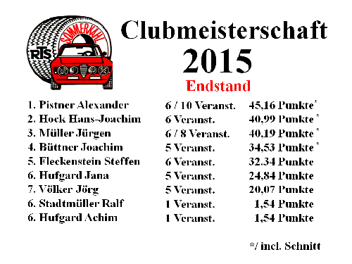 Clubmeisterschaft 2015